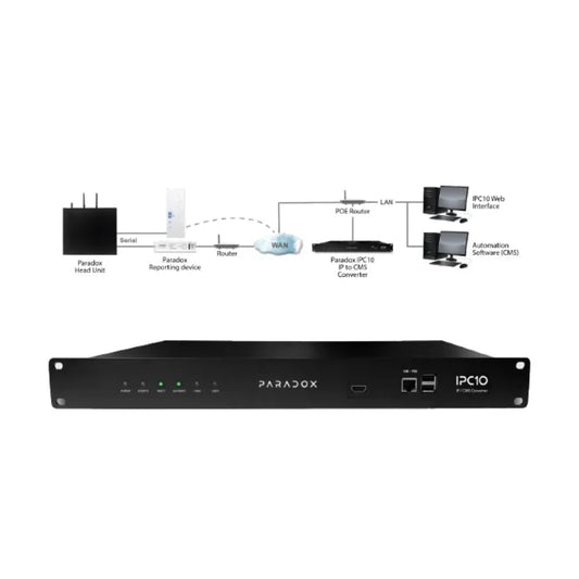 Receptora de Monitoreo Paradox para Recibir datos IP Ethernet de los Sistemas Paradox y convertirlo a formato CID IPC10