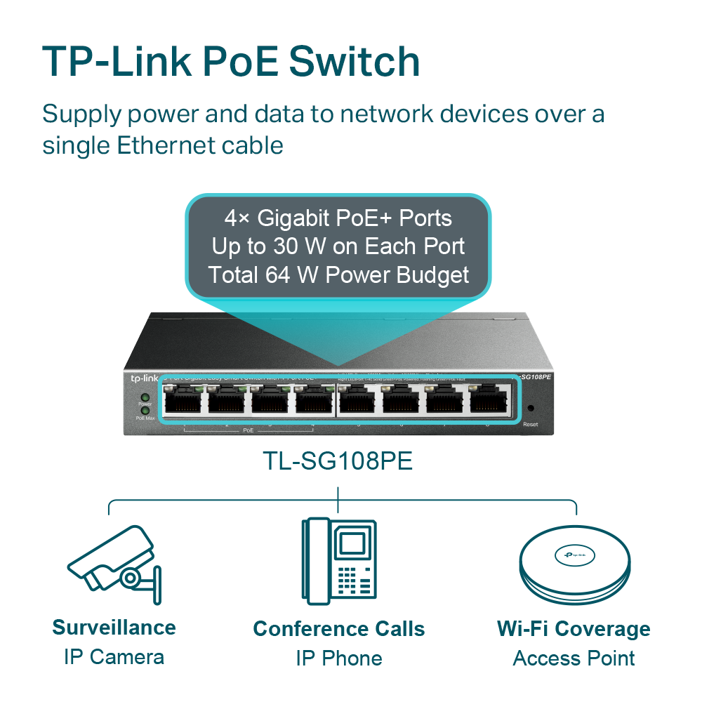 Switch TP-Link 8 Puertos Gigabit 4 Puertos POE 802.3AF/AT Potencia POE 64W hasta 30W por Puerto TL-SG108PE
