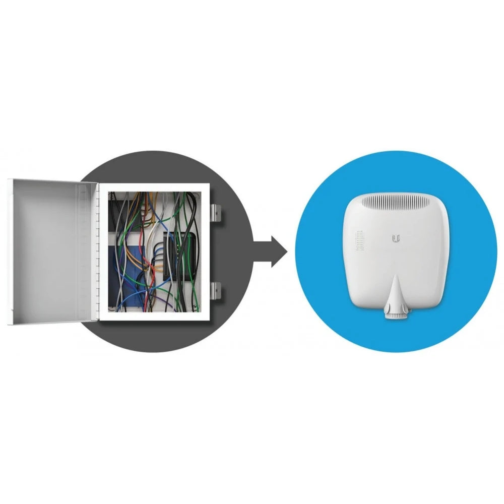 Edgepoint Ubiquiti con Router Integrado 2xSFP 6xEthernet Gigabit 1xSalida DC Salida PoE Pasivo Caja para Conexion en Torre Totalmente Aislado por Fibra UB-EP-R8