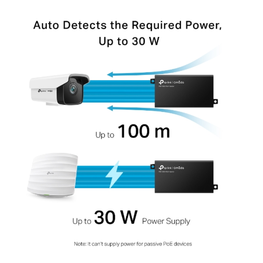 Inyector PoE+ TP-Link Norma 802.3AF 48Vdc 2 Puertos Gigabit Alcance 100Metros Incluye Adaptador de Voltaje POE160S