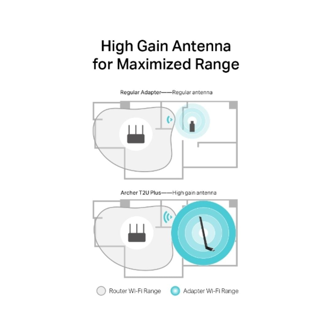 Adaptador USB a WiFi TP-Link AC600 Doble Banda Antena de 5dBi MultiDireccional ARCHER T2U PLUS