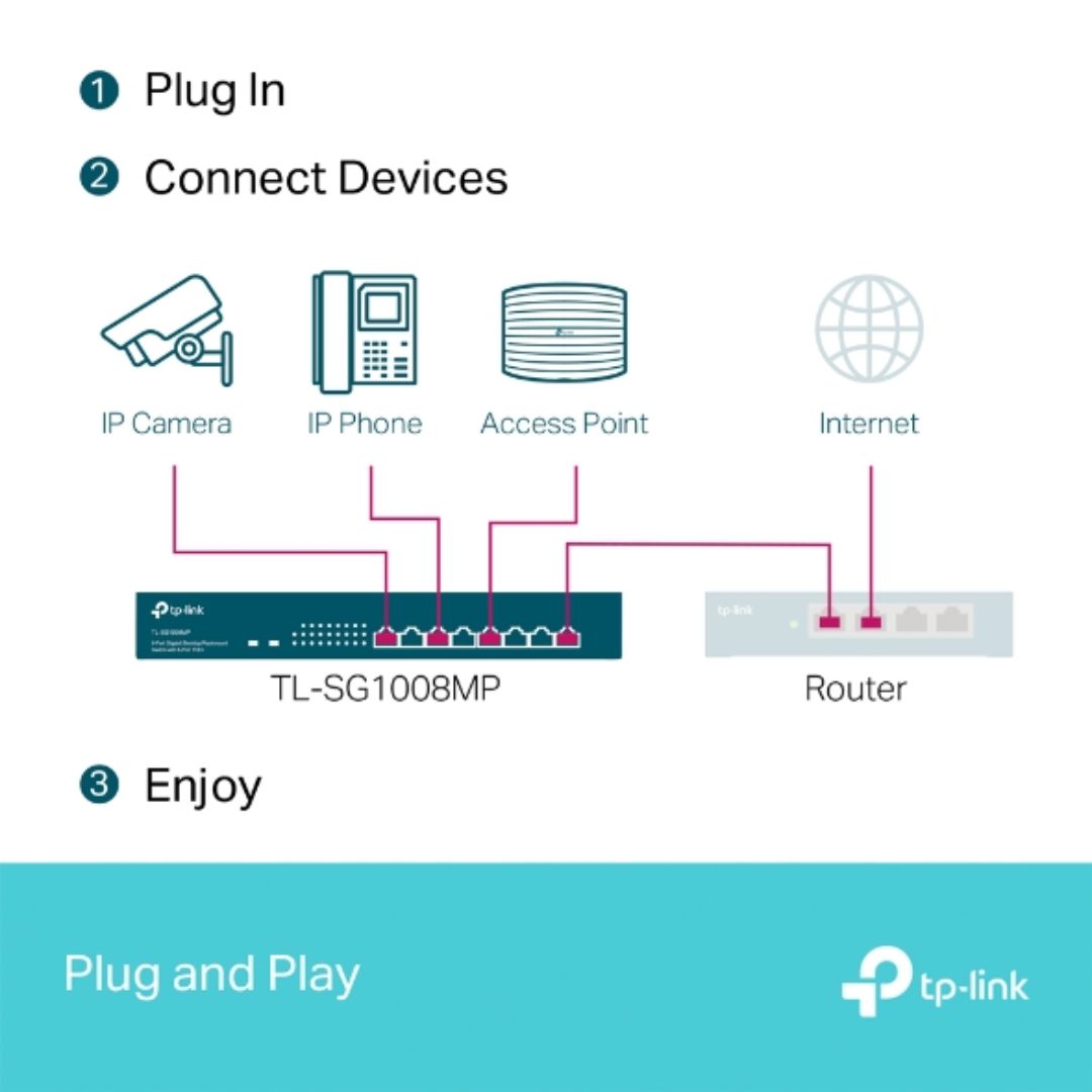 Switch TP-Link 8 Puertos Gigabit POE+ 802.3 AF/AT POE 124Watts hasta 30W por Puerto TL-SG1008MP