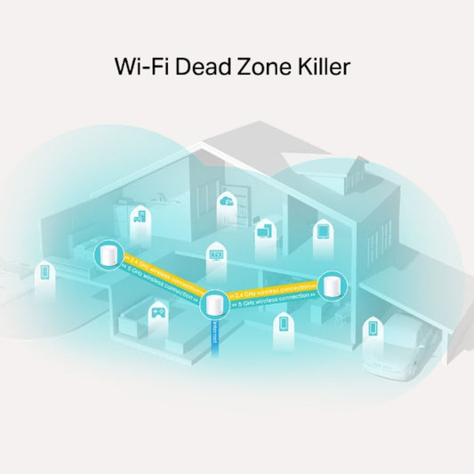 Sistema WiFi 6 Mesh TP-Link Deco X20 (3-Pack) AX3000 Elimina Zonas Muertas Roaming Conexiones sin Lag Control Parental Compatible con Todos los Decos Soporta 4K 8K Deco X20(3-pack)