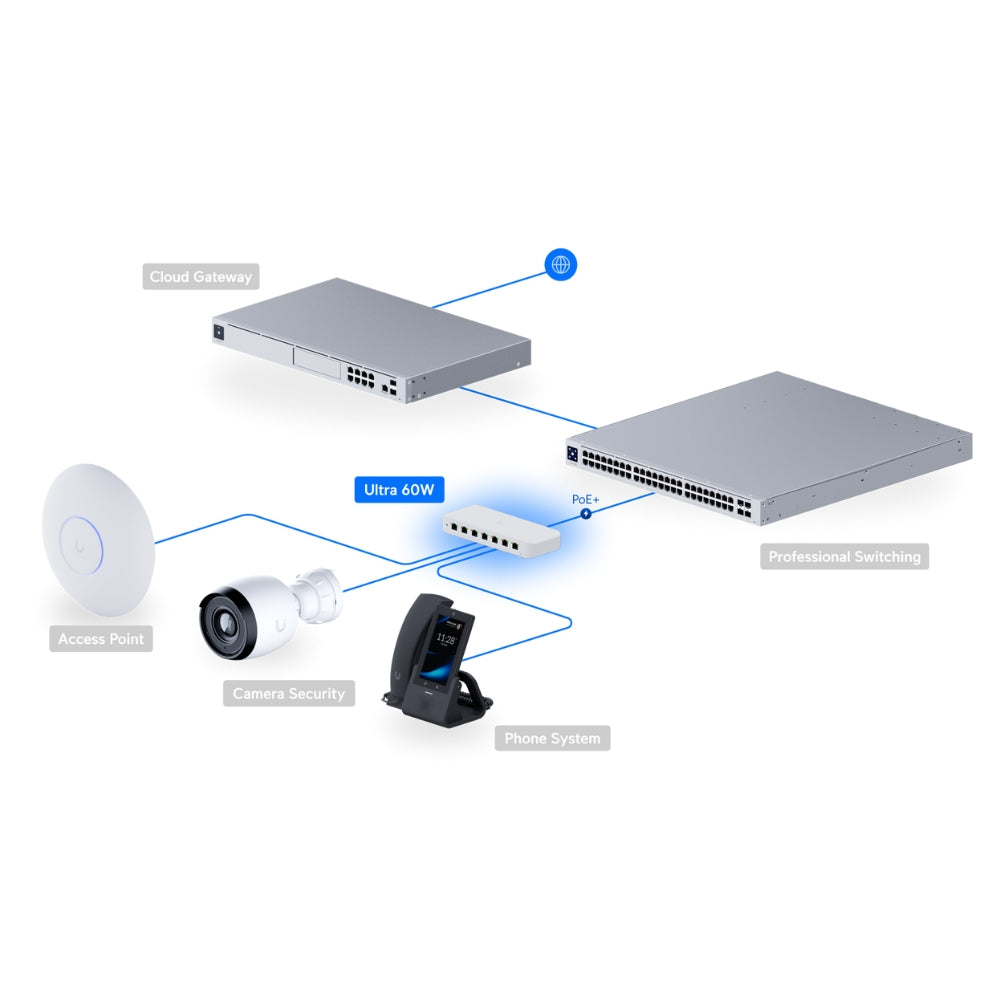 Switch Ubiquiti Ultra 60Wattts 8 Puertos 1xGigabit PoE++ 7xGigabit PoE+ Switching 16Gbps Capa 2 UB-USW-ULTRA-60W