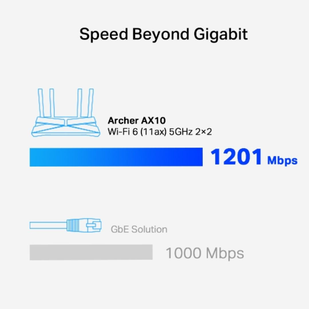 Router TP-Link Inalambrico AX1500 WiFi 6 4 Antenas Doble Banda 2.4 y 5GHz 1xWAN 4xLAN 1xUSB 3.0 Archer AX10