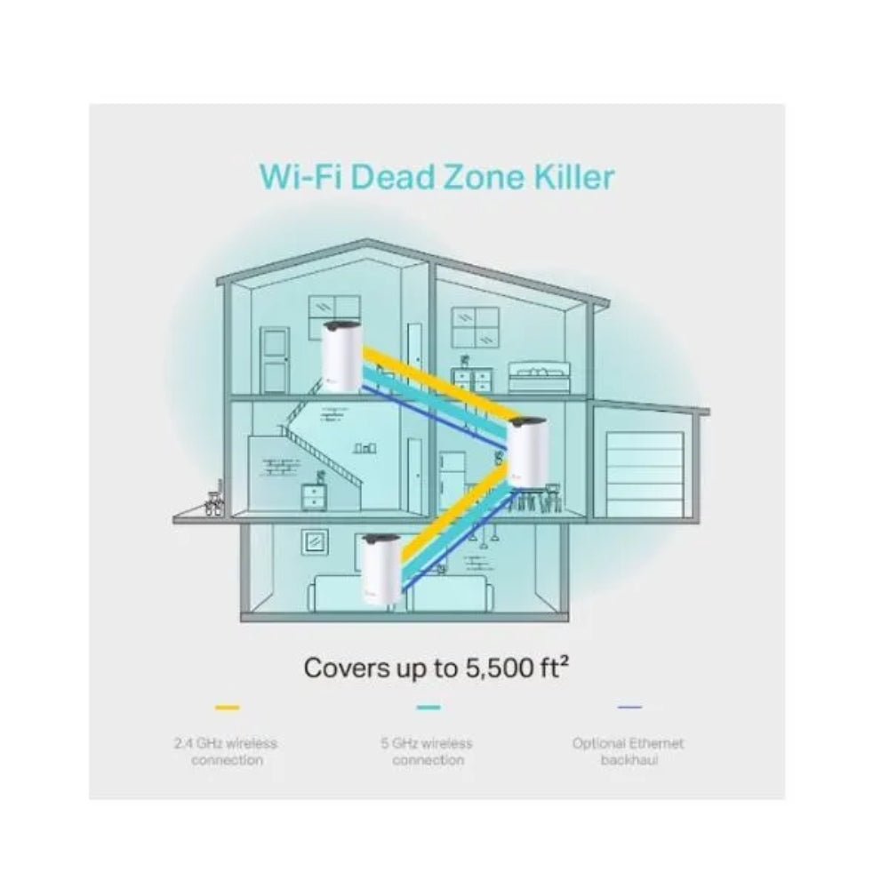 Set de 3 Piezas Sistema WiFi5 Mesh TP-Link AC1200 2 Puertos Gigabit Router AP Roaming Conexiones sin Lag Control Parental Deco S4(3-PACK)