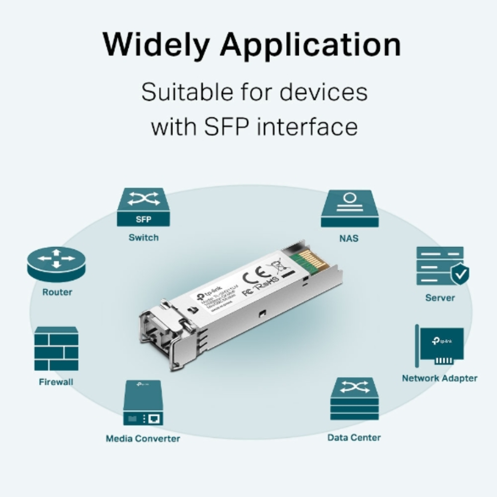 Modulo SFP TP-Link Multimodo Full Duplex Full Duplex 1.25Gbps 850nm Alcance 550m TL-SM311LM