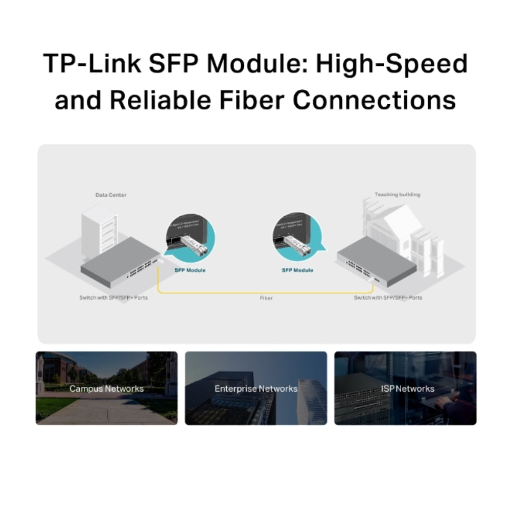 Modulo SFP TP-Link Multimodo Full Duplex Full Duplex 1.25Gbps 850nm Alcance 550m SM311LM