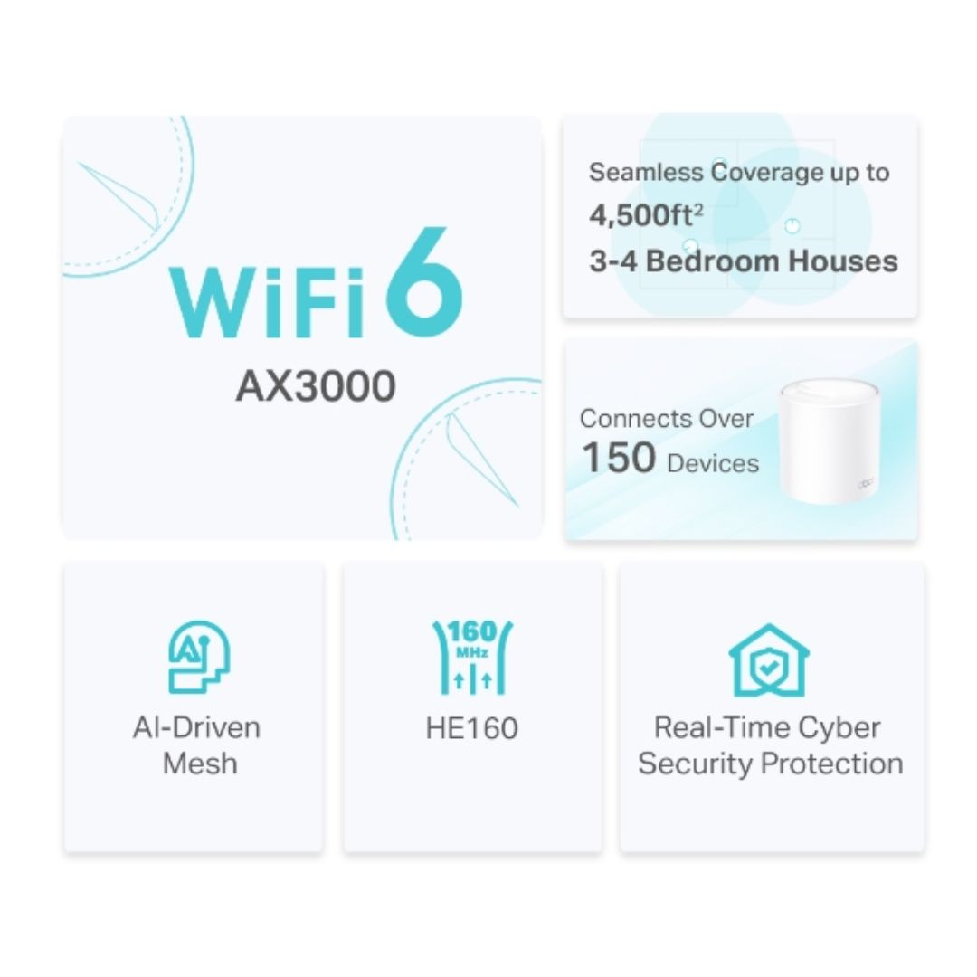 Sistema WiFi 6 Mesh TP-Link Deco X50 (2-Pack) CPU Dual Core 3xGiga Router AP Roaming Conexiones sin Lag Control Parental Deco APP Deco X50(2-pack)