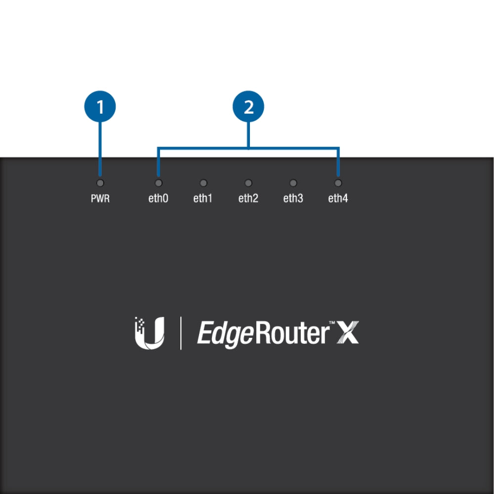 Edgerouter X Ubiquiti 5 Puertos Gigabit Avanzado Soporta VPN IPSec VLAN IPv6 Interfaz Grafica y por CLI Control de Ancho de Banda PoE In Eth1 PoE Out Eth4 UB-ER-X