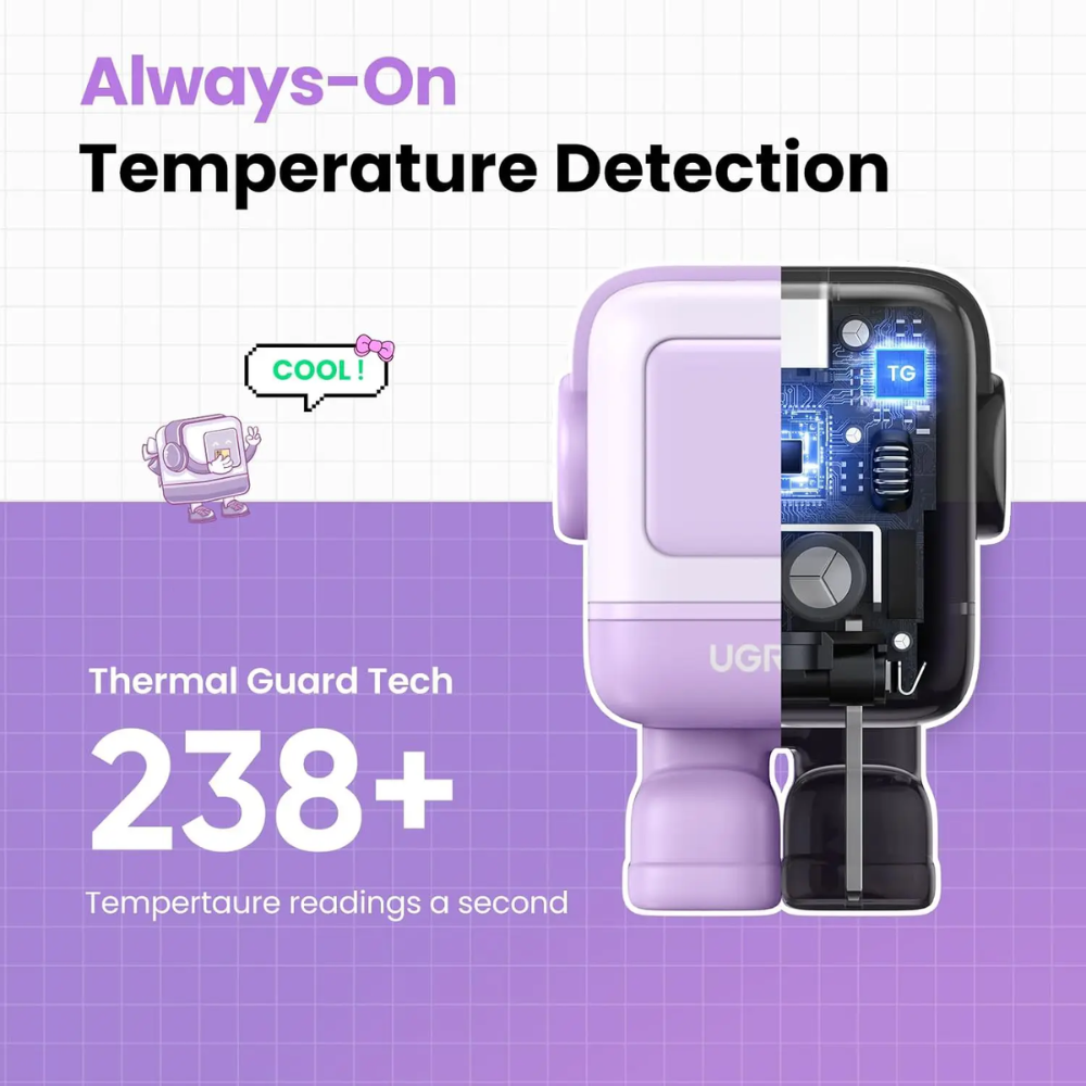 Cargador Ugreen USB-C 30W Nexode Robot GaN con Pantalla LED Proteccion Electrica color Purpura 25036