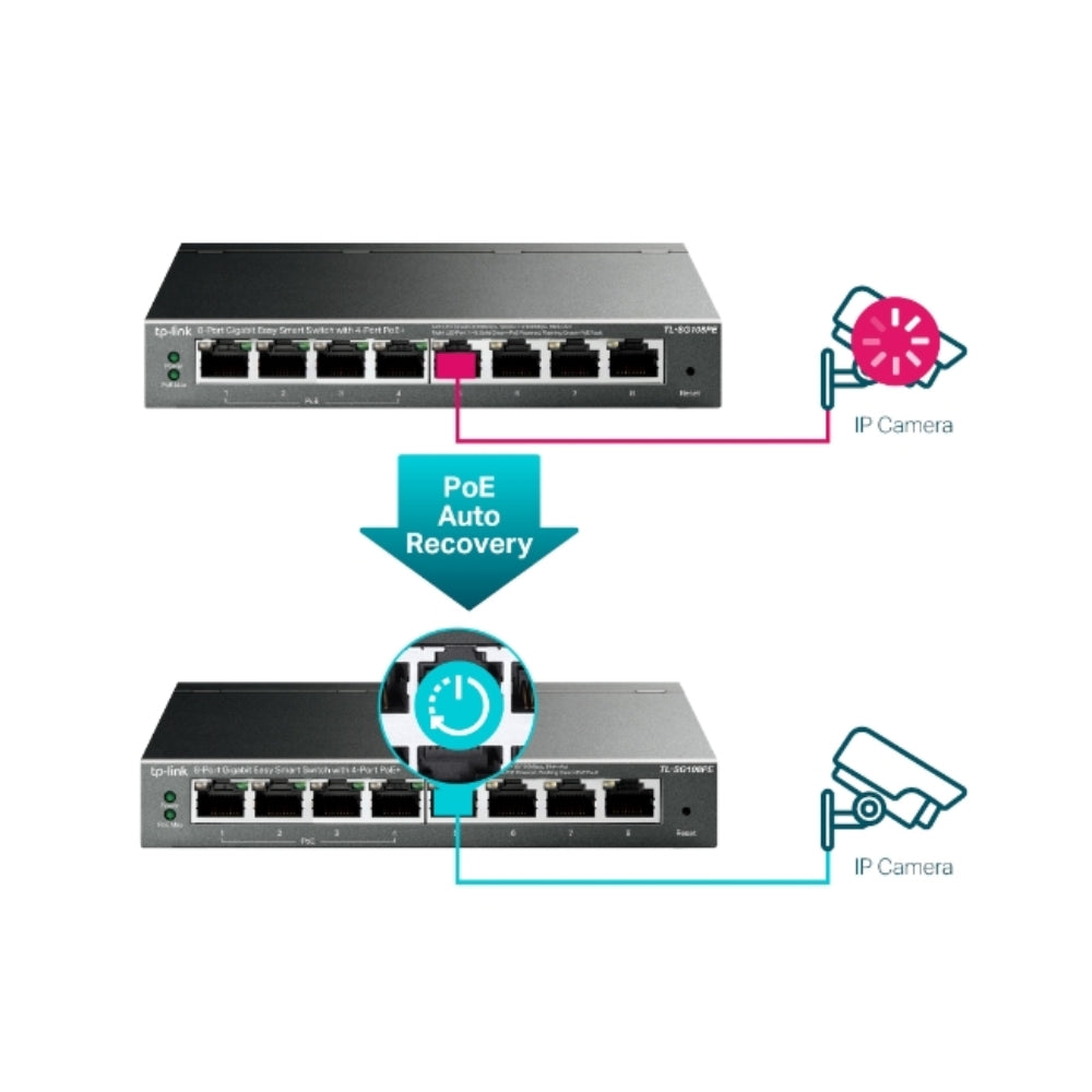 Switch TP-Link Omada Easy Smart 8 Puertos Gigabit Carcasa Metalico DS108GE