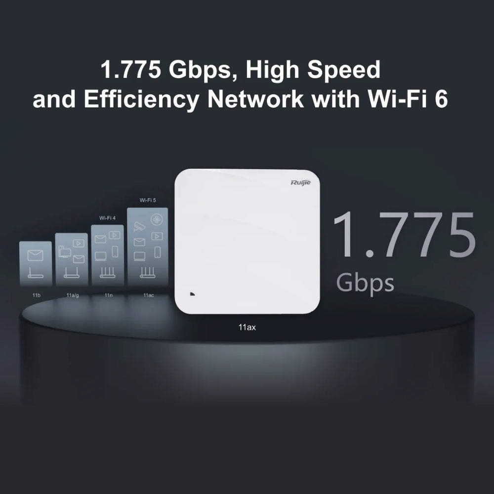 Access Point Ruijie WiFi6 AX1755 Doble Banda 2.4 y 5GHz 802.11AX 802.11AC 1xGE Soporta 512 Usuarios No Incluye PoE RG-AP810-L