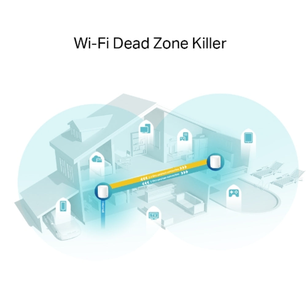 Set de 2 Piezas Sistema WiFi6 Mesh TP-Link X60 Elimina Zonas Muertas Roaming Conexiones sin Lag Control Parental DECO X60(2-PACK)