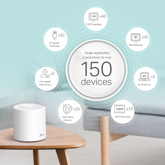 Set de 2 Piezas Sistema WiFi6 Mesh TP-Link X60 Elimina Zonas Muertas Roaming Conexiones sin Lag Control Parental DECO X60(2-PACK)
