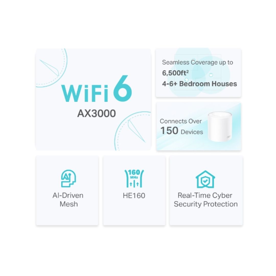 Sistema Mesh TP-Link Deco X50 (3-Pack) WiFi 6 AX3000 CPU Dual Core 3x1Gbps Router AP Roaming Conexiones sin LAG Control Parental Deco APP Deco X50(3-pack)