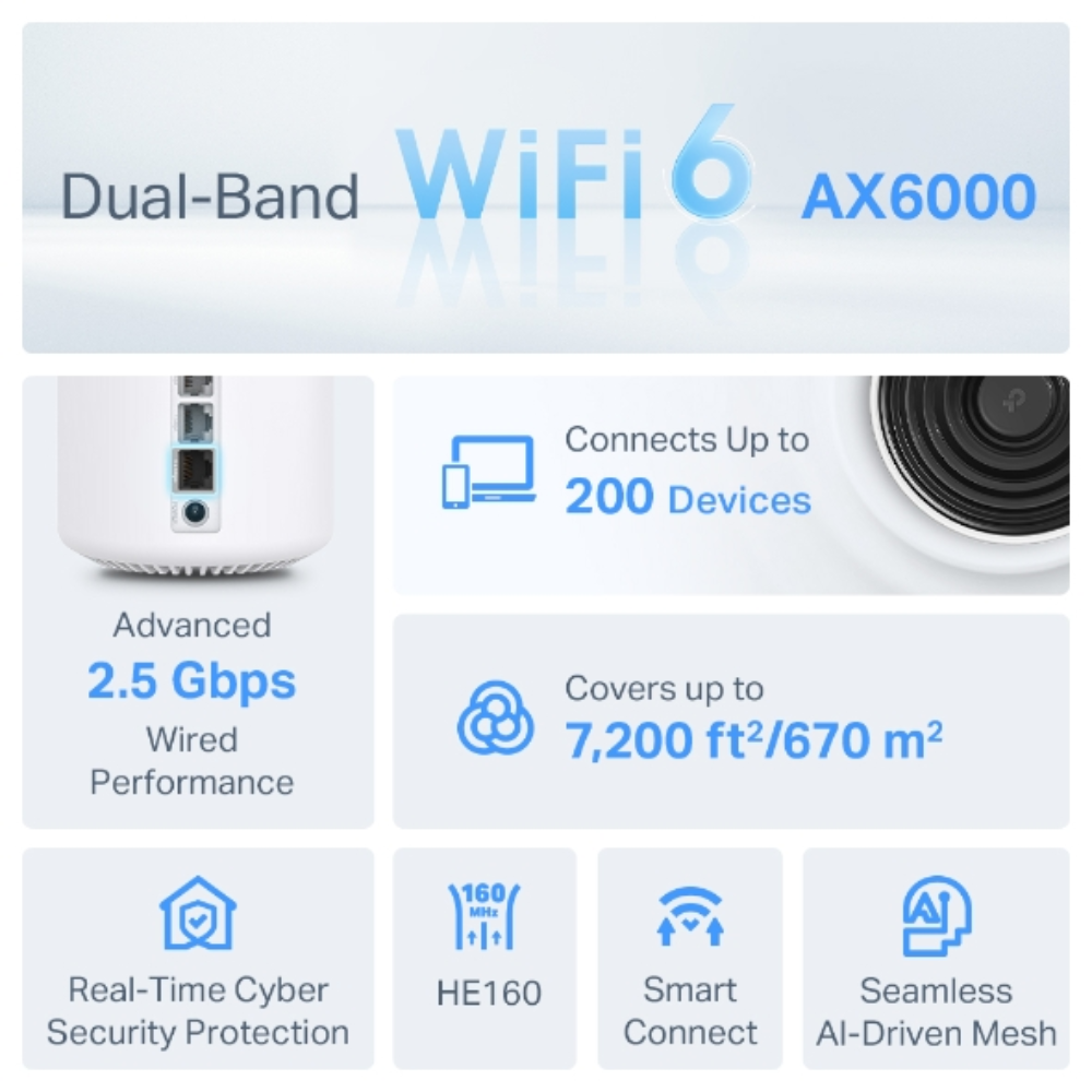Set de 3 Piezas Sistema WiFi6 Mesh TP-Link AX6000 Elimina Zonas Muertas Roaming Conexiones sin Lag Control Parental Soporta 4K 8K Deco X80(3-pack)