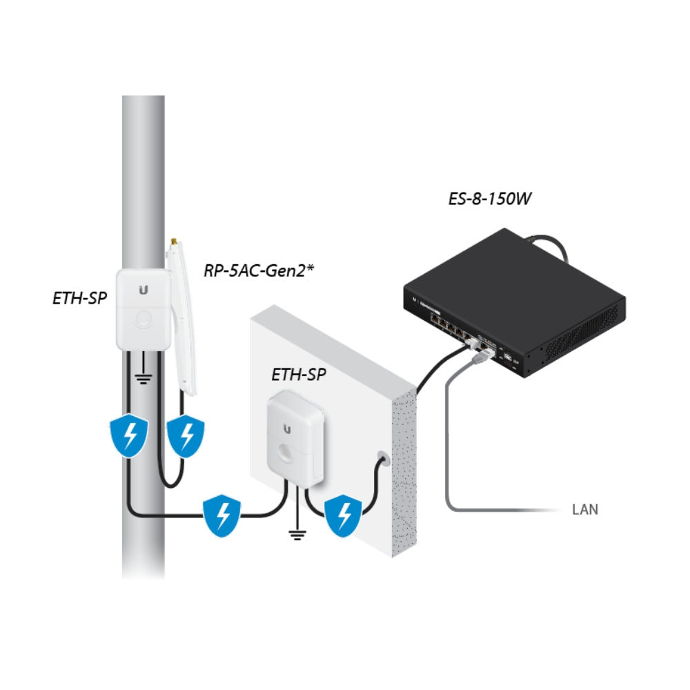 Radio Ubiquiti Rocket Prism AC Gen2 Airmax 5GHz 500+ Mbps Ancho de Canal 80Mhz 256AQM Sincronizacion GPS 1xEthernet Gigabit Gestion de Radio Air OS UB-RP-5AC-GEN2