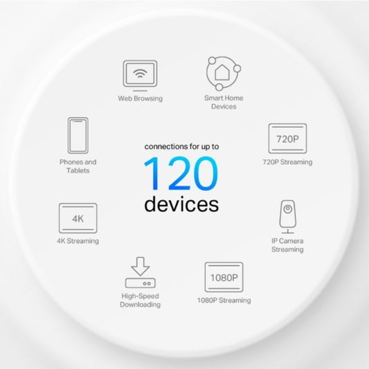 Set de 3 Piezas Sistema WiFi6 Mesh TP-Link AX1500 Elimina Zonas Muertas Roaming Conexiones sin Lag Control Parental MU-MIMO X10(3-pack)