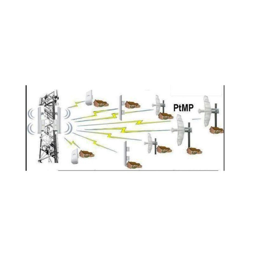 Rocket Dish Ubiquiti 30dBi Airmax 5GHz Antena Parabolica para UB-ROCKETM5 MiMo 2x2 Incluye Jumpers Kit de Instalacion F/B Ratio 30dB Xpol ISO 35dB UB-RD-5G30